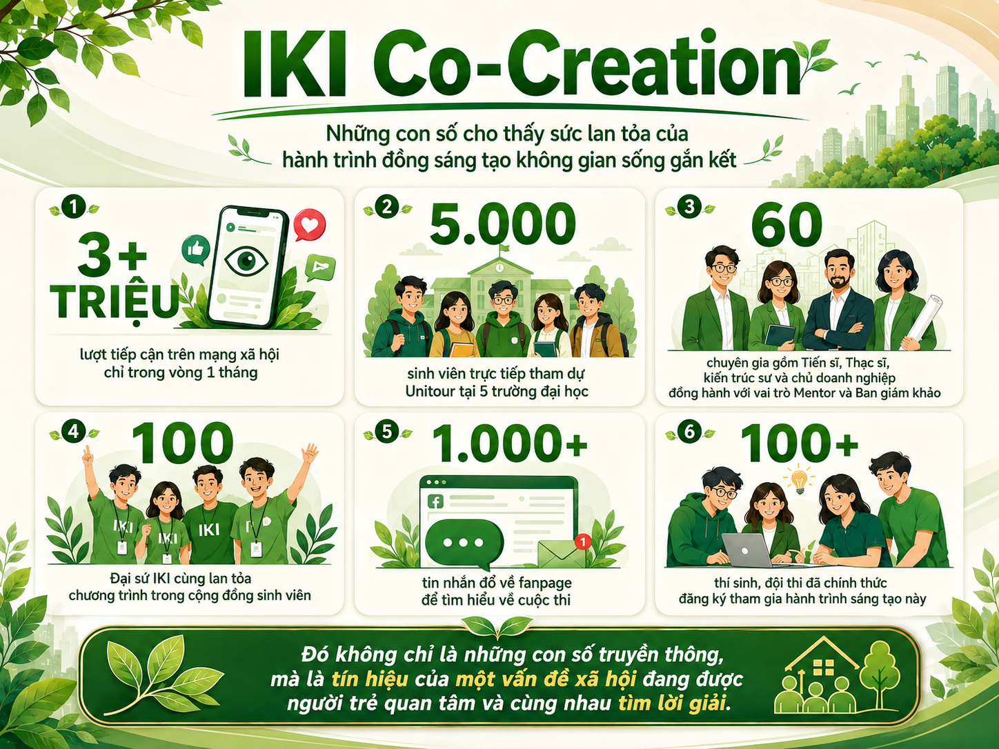 Những con số sau khi triển khai IKI Co-Creation
