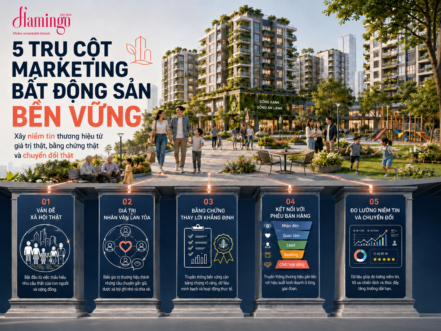 5 trụ cột marketing bất động sản bền vững