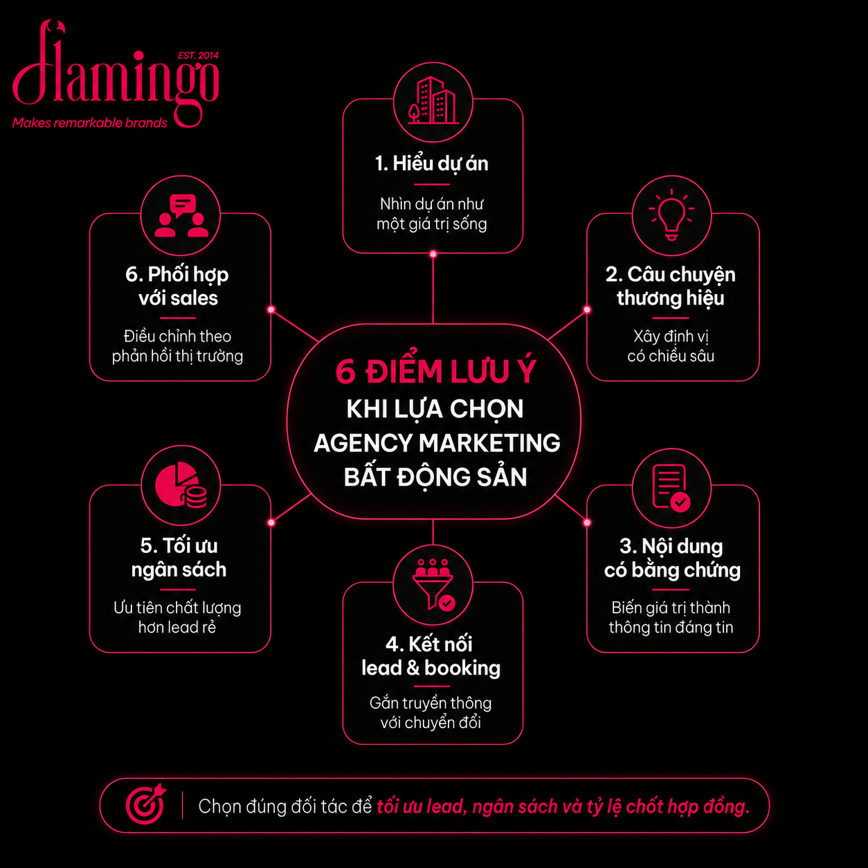 chọn agency marketing bất động sản