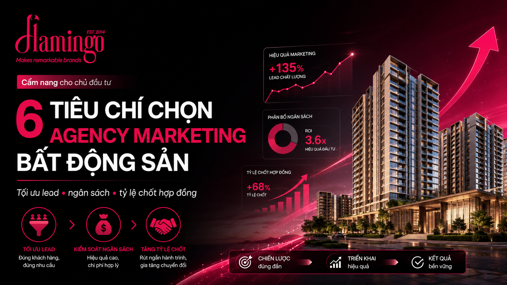 agency marketing bất động sản