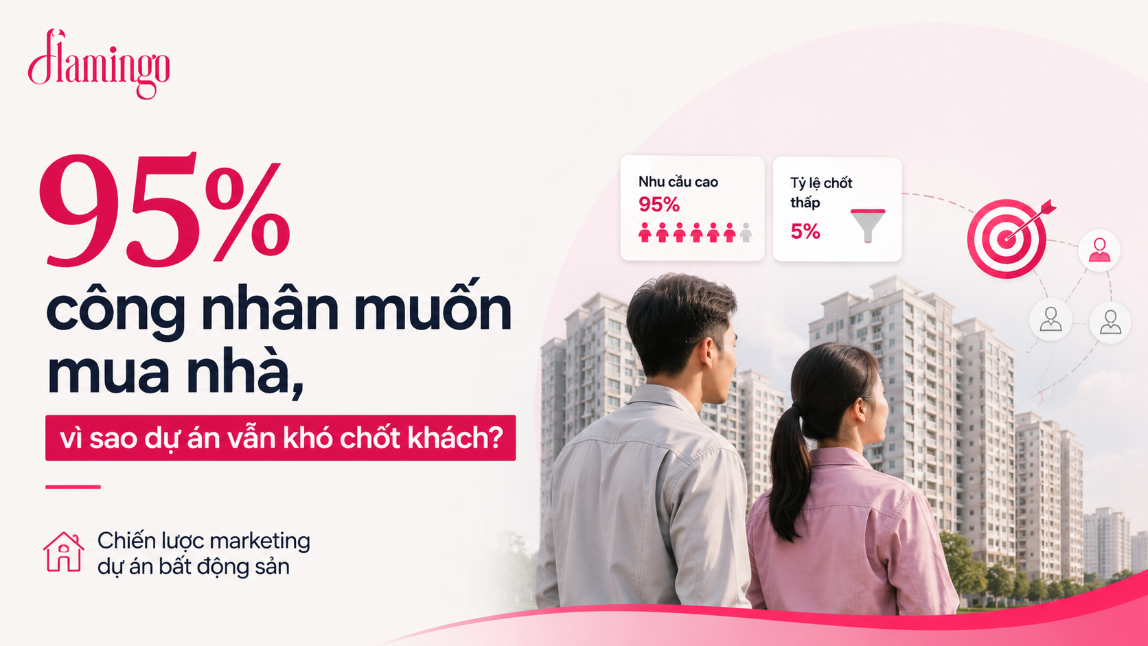 chiến lược marketing dự án bất động sản