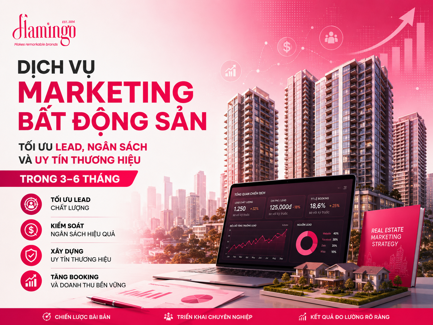 dịch vụ marketing bất động sản