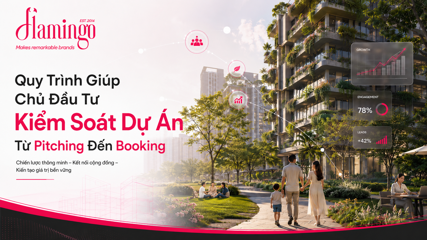 marketing dự án bất động sản